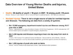 Data Overview of Young Worker Deaths and injuries, united States