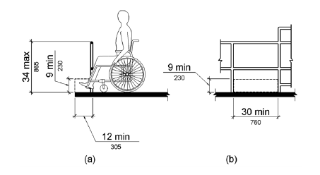 Figure (a) is a side elevation drawing and figure (b) is a front elevation drawing of edge protection at fishing piers. Where a railing or guard is 34 inches (865 mm) high maximum, edge protection is not required if the deck surface extends 12 inches (305 mm) minimum beyond the inside face of the railing.  Toe clearance must be at least 9 inches (230 mm) high beyond the railing and at least 30 inches (760 mm) wide.