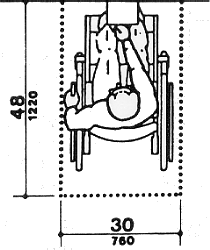 Fig. 4(b) Forward Approach