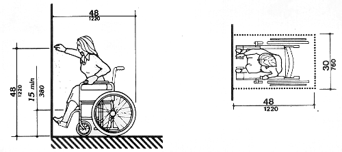 Fig. 5a High Forward Reach Limit