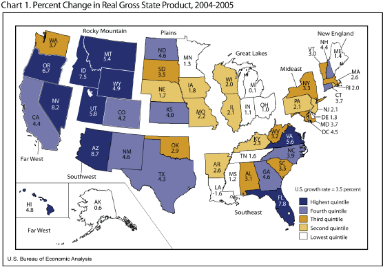 Percent change in Real GSP 2004-05