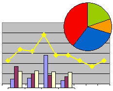 Graphs