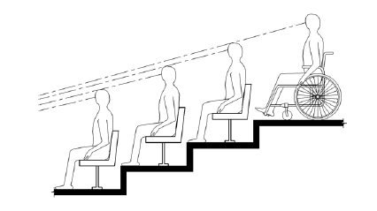 Elevation drawing shows a person using a wheelchair on an upper level of tiered seating having a line of sight over the heads of spectators seated in front.