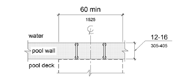 A plan view shows a transfer wall with a depth of 12 to 16 inches (305 to 405 mm) and a length of 60 inches (1525 mm) minimum.