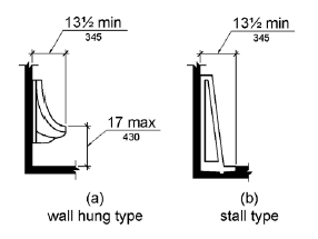 Figure (a) is an elevation drawing of a wall hung type having the urinal rim 17 inches (430 mm) maximum above the floor with a minimum depth of 13 1/2 inches (350 mm) measured from the outer face of the rim to the back of the fixture.  Figure (b) is an elevation drawing of a stall (floor) type having a minimum depth of 13 1/2 inches (350 mm) measured from the outer face of the rim to the back of the fixture.