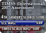 TIMSS (International) 2007 Assessment<br />
4th-graders science score:<br />
U.S. average: 539<br />
TIMSS scale average: 500