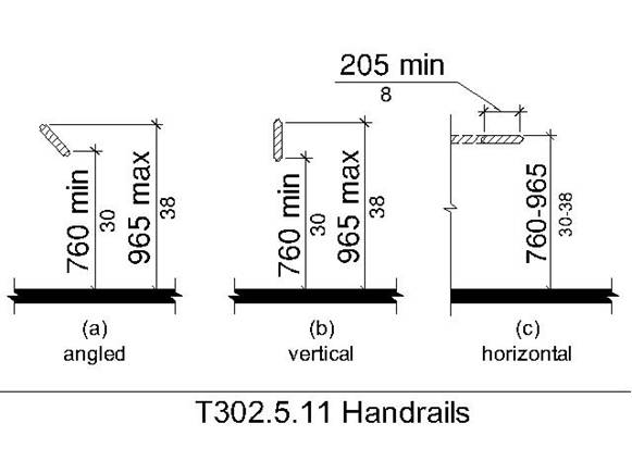 Figure T302.5.11 Handrails.  Elevation figures show angled, vertical, and horizontal handrails with a gripping surface 205 mm (8 inches) long minimum located 760 mm (30 inches) minimum and 965 mm (38 inches) maximum above the lift platform surface.