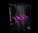 Holographic projections are read by mapping 2D electron wavefunctions revealing an S and a U.