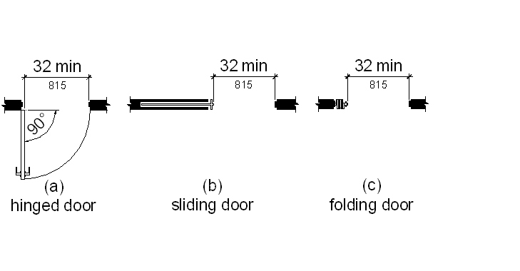 Figure 404.2.3 (description text in section with corresponding number)