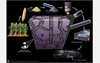 Graphic illustrating a corncob-derived carbon "sponge" that can store natural gas.