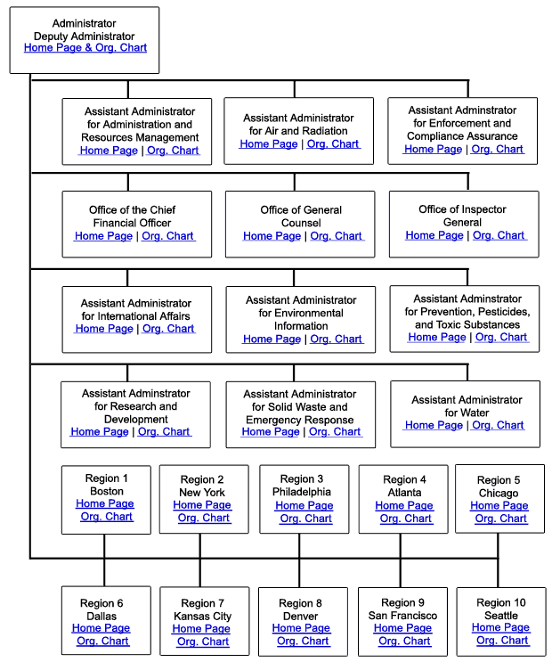 EPA Organization Chart