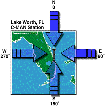 Data Plot - Station LKWF1