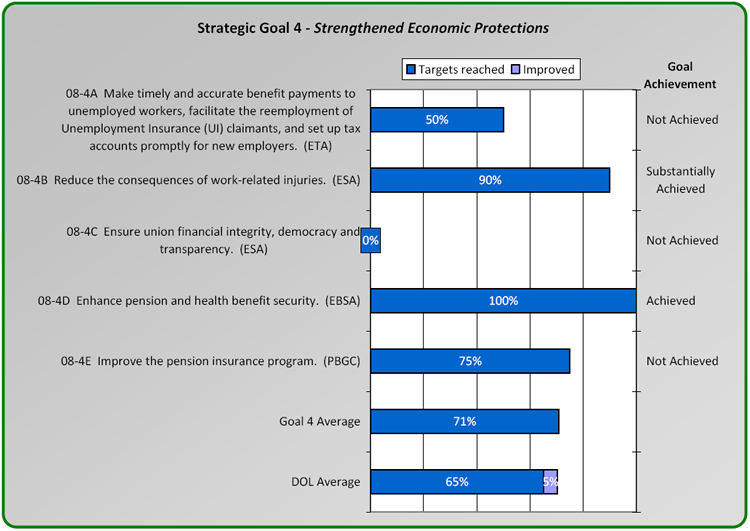 strategic goal 4 - strengthened economic protections