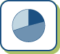 Click here to select Pie Chart