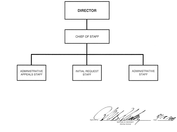 Office of Information Policy organizational chart