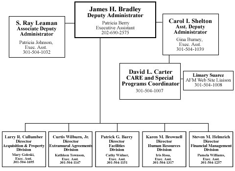 A F M Organization Chart. For more information please contact the Deputy Administrator's office at 202-690-2575