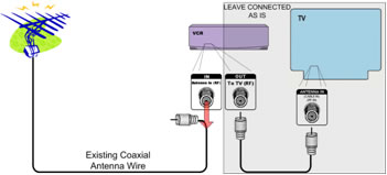 Image showing VCR, Antenna, and TV