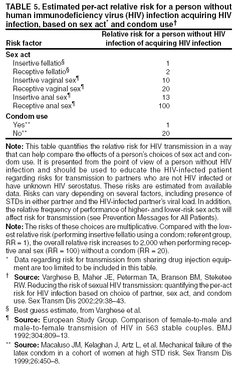 Table 5