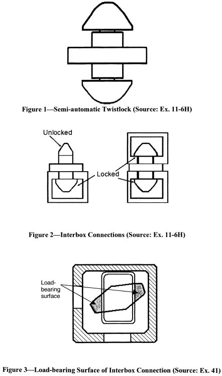 Figure 3- Load-bearing Surface of Interbox Connection (Source: Ex. 41)