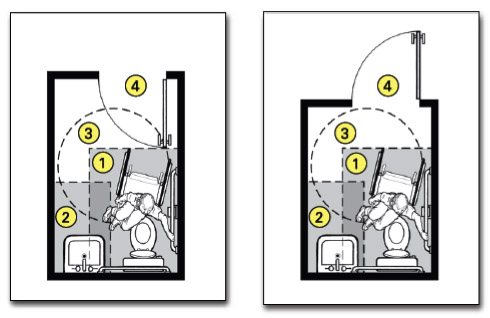 clear floor space of toilet stall with inward swinging door and clear floor space of toilet stall with an outward swinging door 