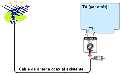 imagen de antena existente adjuntada al panel trasero de la TV