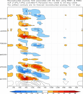 Time-Longitude of MJO OLR anomalies from CA