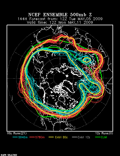 NCEP Ensemble forecast product