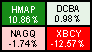 NASDAQ Heatmaps