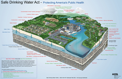 Safe Drinking Water Act - Protecting America's Public Health Poster