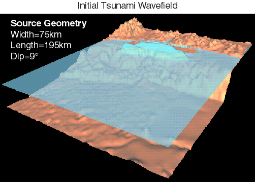 Initial Wavefield