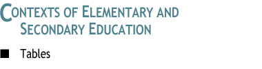 Contexts of Elementary and Secondary Education: Tables