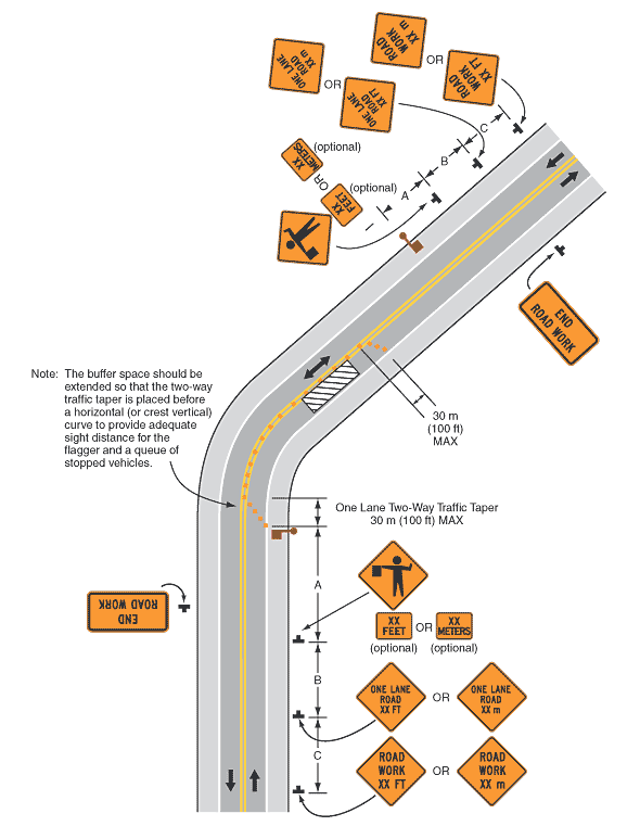 Lane Closure on Two-Lane Road
Using Flaggers MUTCD, Figure 6H-10 Typical Application 10