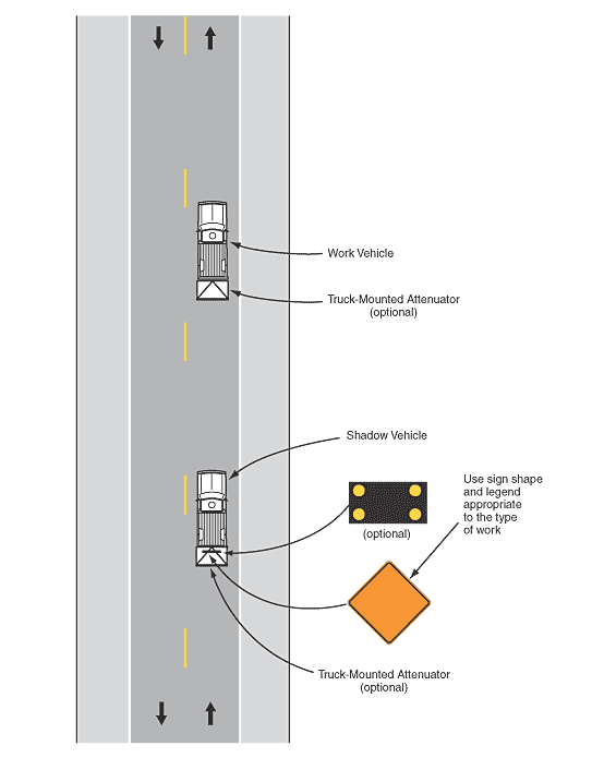 Mobile Operations on Two-Lane Road MUTCD, Figure 6H-17 Typical Application 17