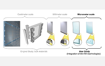 A schematic representation of the miniaturization of the active building envelope (ABE) system.