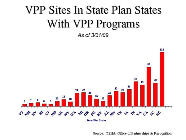 Slide 11: VPP Sites in State Plan States with VPP Programs