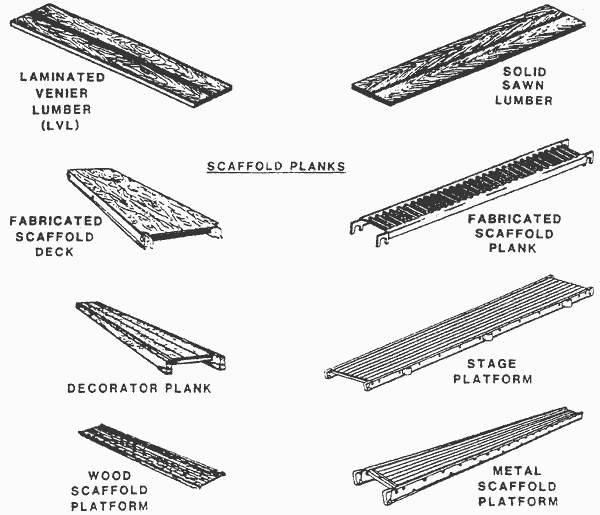 IMAGE: SCAFFOLDING WORK SURFACES