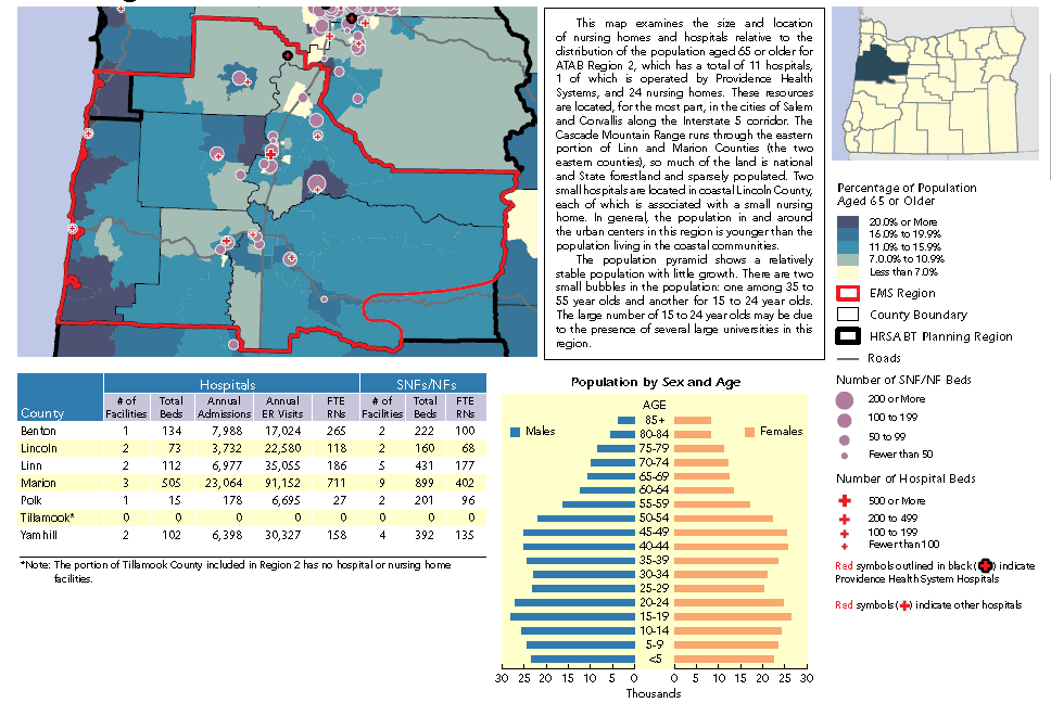 This map shows the size and location of nursing homes and hospitals relative to the distribution of the population aged 65 or older in EMS Region 2. For details, go to the Text Description [D].