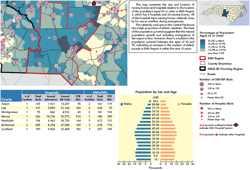 This map shows the size and location of nursing homes and hospitals relative to the distribution of the population aged 65 or older in EMS Region 6. For details, go to the Text Description [D].