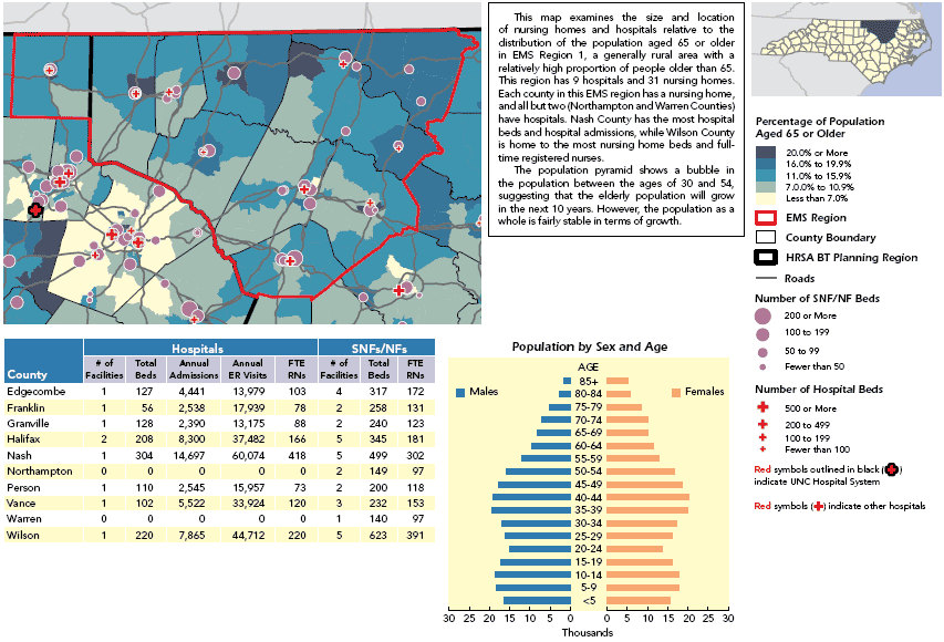 This map shows the size and location of nursing homes and hospitals relative to the distribution of the population aged 65 or older in EMS Region 1. For details, go to the Text Description [D].