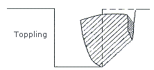 FIGURE 5:2-3. TOPPLING