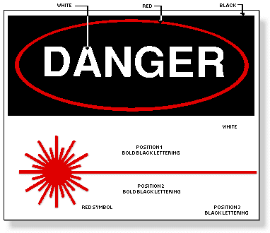 DANGER warning sign