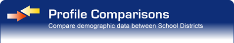 Proile Comparisons: Compare demographic data for a single School District between years.