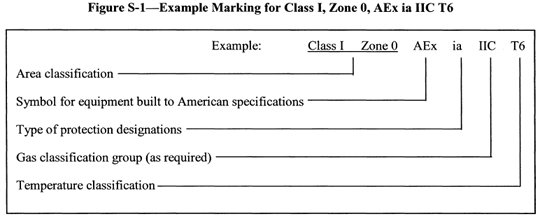 Figure S-1 -- Example Marking for Class I, Zone 0, AEx ia IIC T6