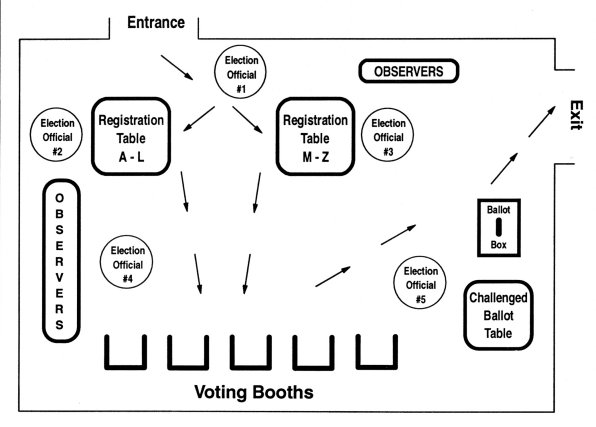 diagram of polling place