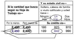 EIC Table Excerpt Example