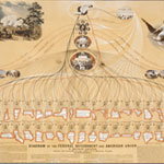 Diagram of the Federal Government and American Union, 1862