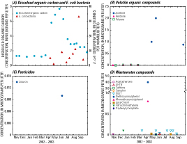 Figure 2. Detections in the Cache la Poudre River.