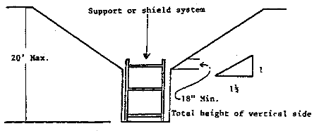 Vertical Sided Lower Portion