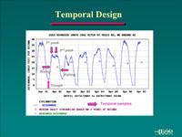 The USGS and its partners conducted a study to determine the temporal occurrence and persistence of emerging contaminants in an effluent-dependent stream