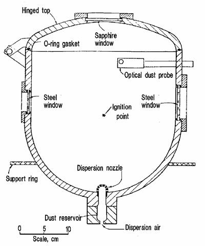 Figure 1: 20-Liter Explosibility Test Chamber